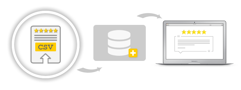 Prozess Bewertungsimport