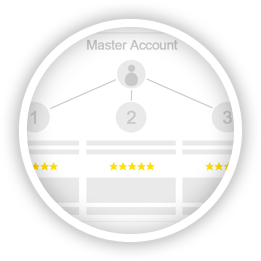Master-Account